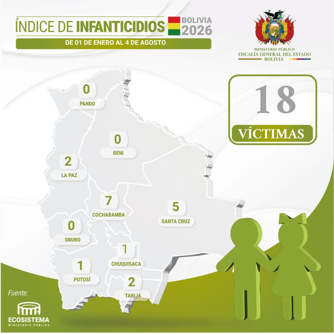 Gráfico de la tasa
