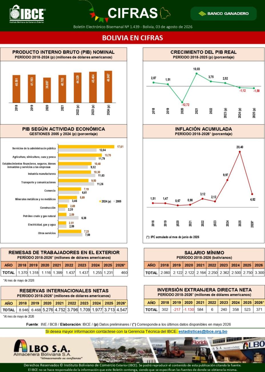 Boletín Cifras del IBCE