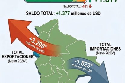 Hasta mayo el balance de comercio exterior muestra superávit