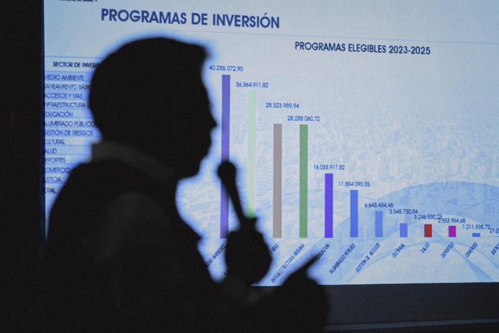 Cumbres distritales