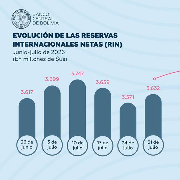 grafico