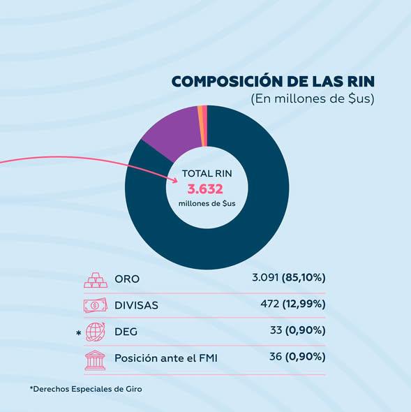 Grafico