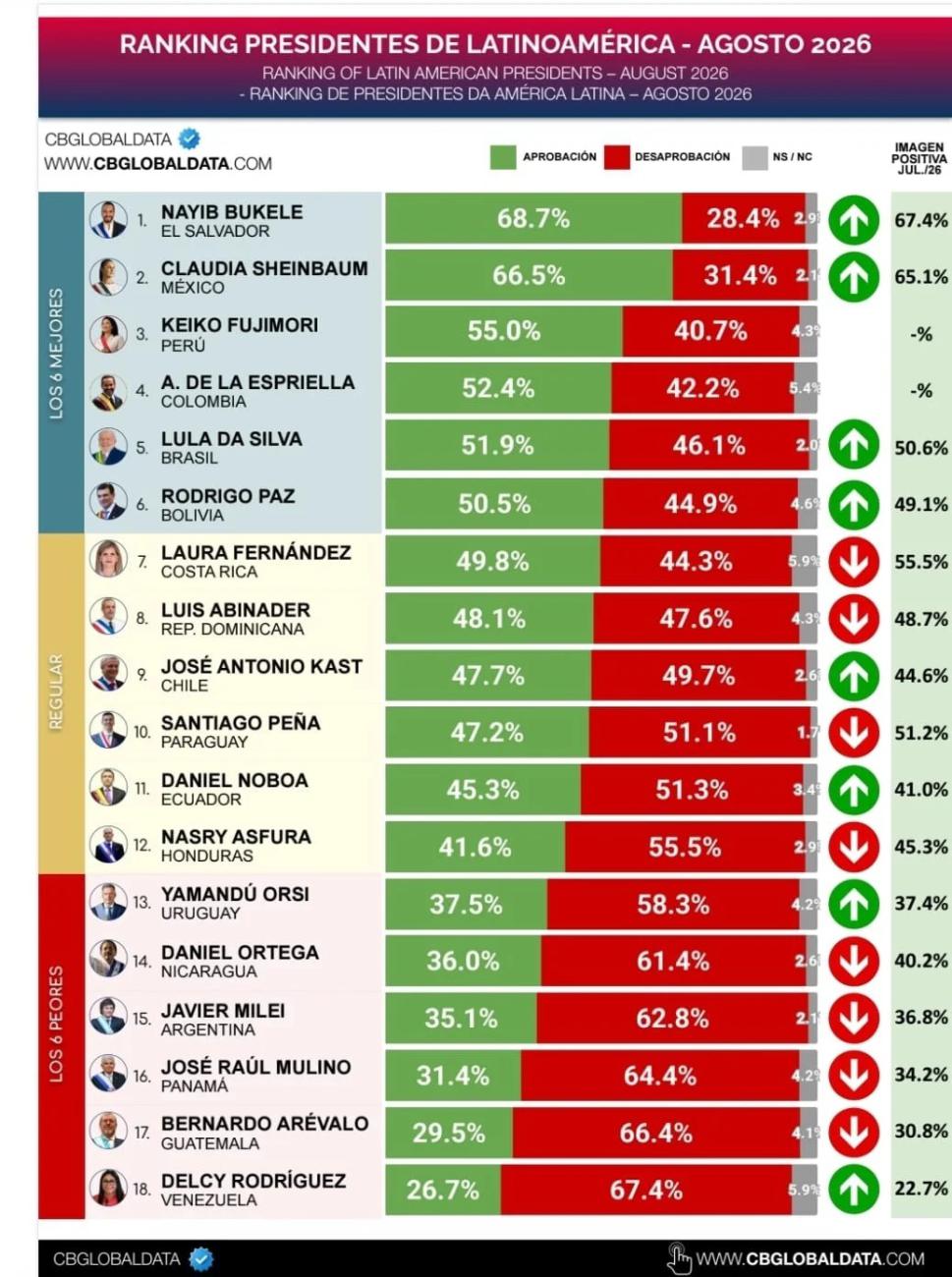 ranking