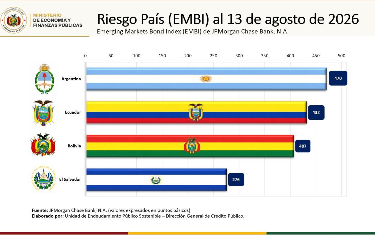 grafico