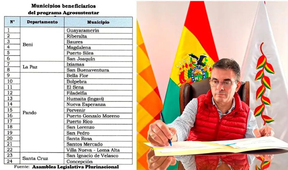 rodrigo paz
