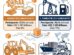 Principales productos importados el primer semestre de 2026