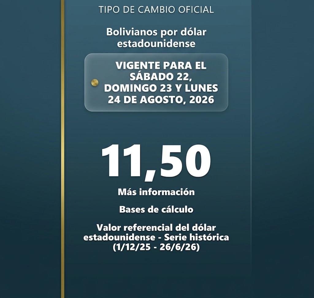 cotización del dólar