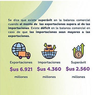 infografia