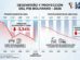 datos de la caida del PiB en Bolivia
