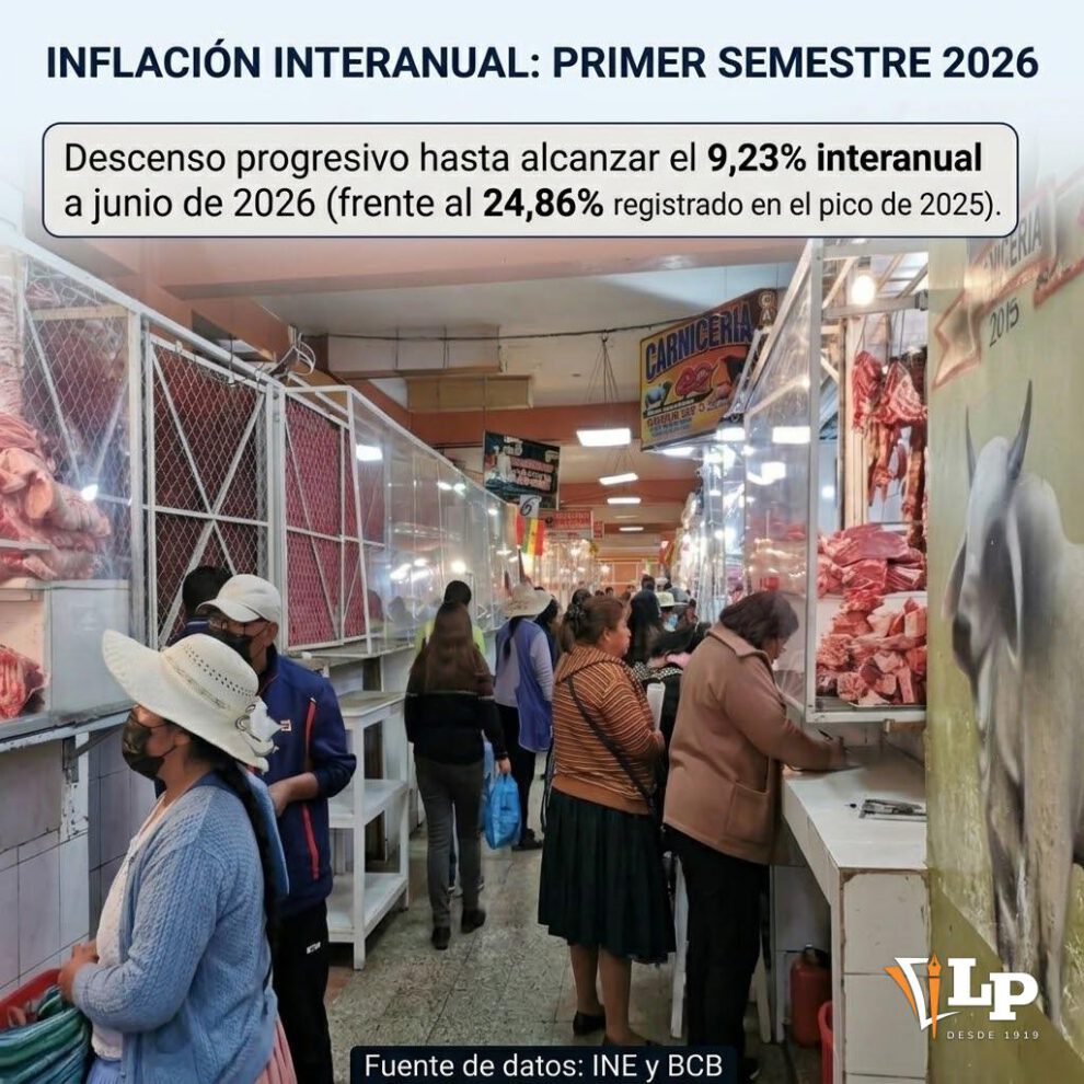 La inflación interanual en el primer semestre es alta pero menor al 2025