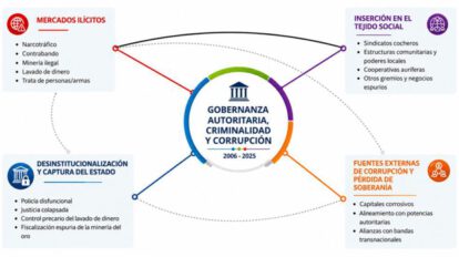 Esquema central de economías ilícitas