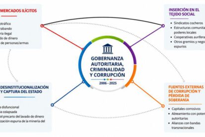 Esquema central de economías ilícitas