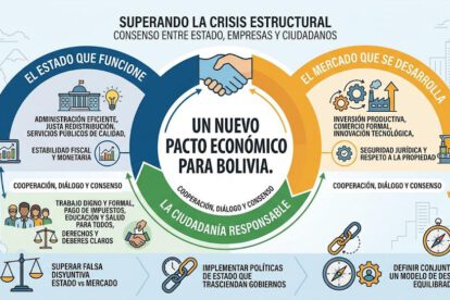 infografía