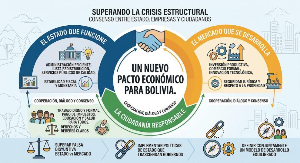 infografía