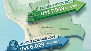 datos de exportación e importación de Bolivia