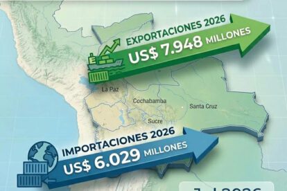 datos de exportación e importación de Bolivia