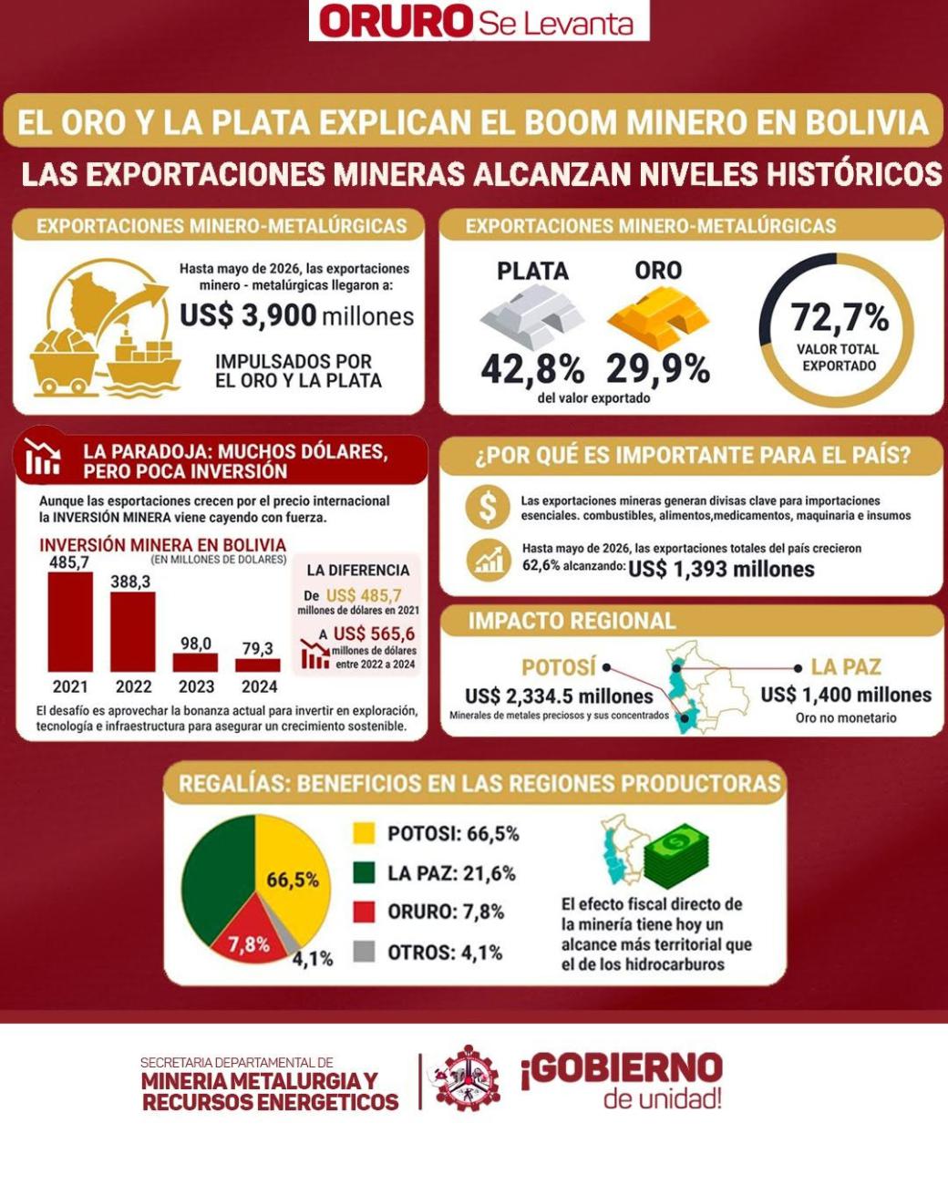 Minería