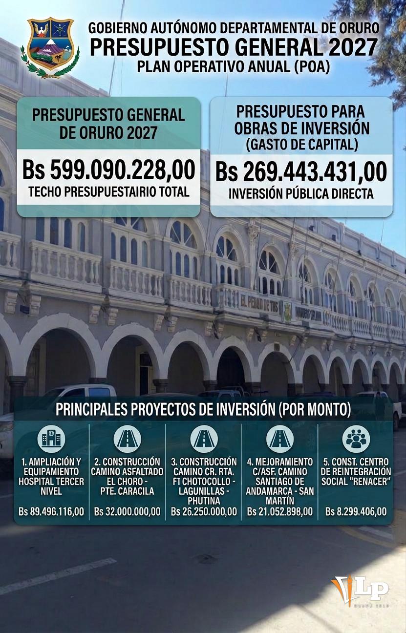 datos del POA