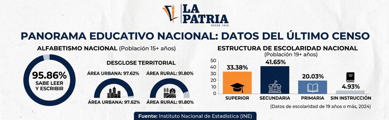 Datos estadísticos de alfabetización en Bolivia