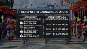 Datos de la asignación presupuestaria para el Carnaval