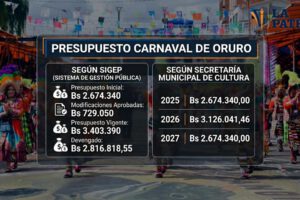 Datos de la asignación presupuestaria para el Carnaval