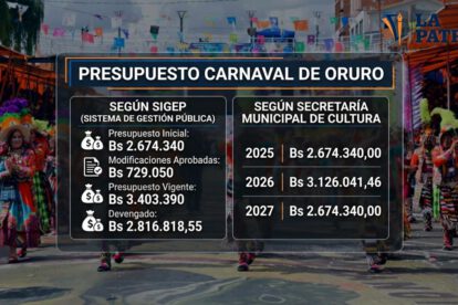 Datos de la asignación presupuestaria para el Carnaval