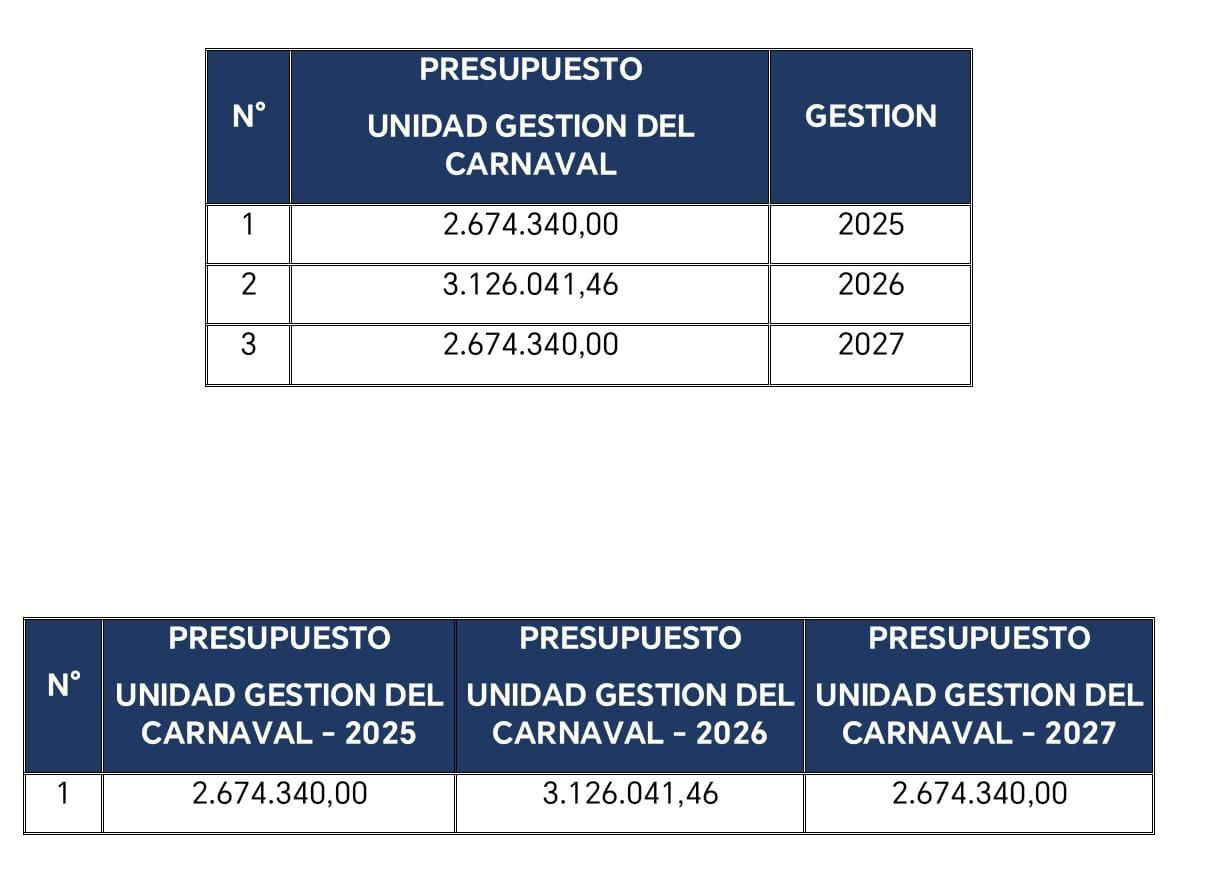 documento