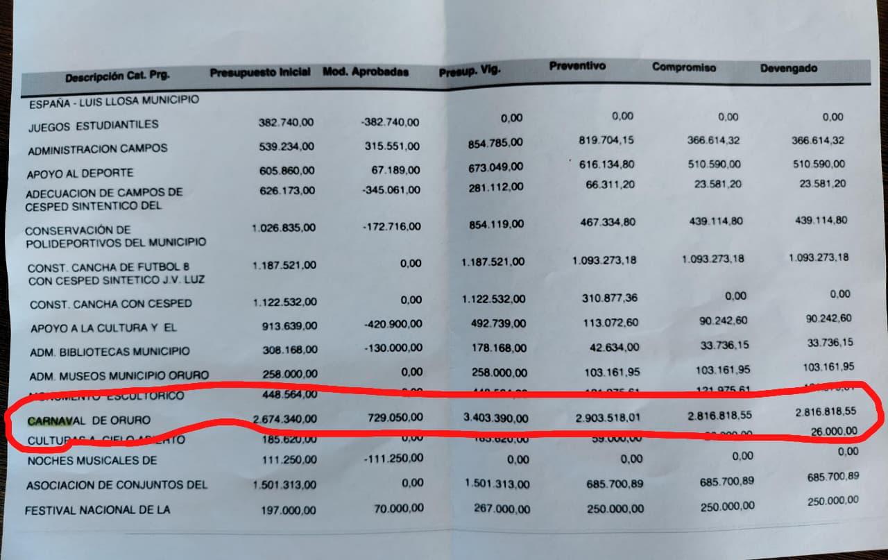 captura de documento