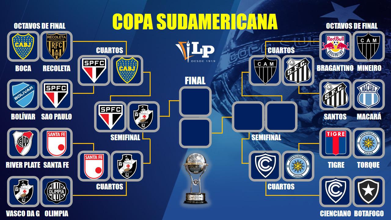 Copa Sudamericana 2026, Club Sao Paulo, Club Boca Juniors