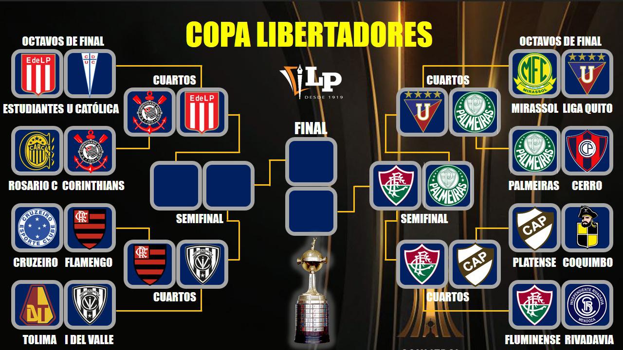 Copa Libertadores 2026, Club Palmeiras, Club Liga de Quito