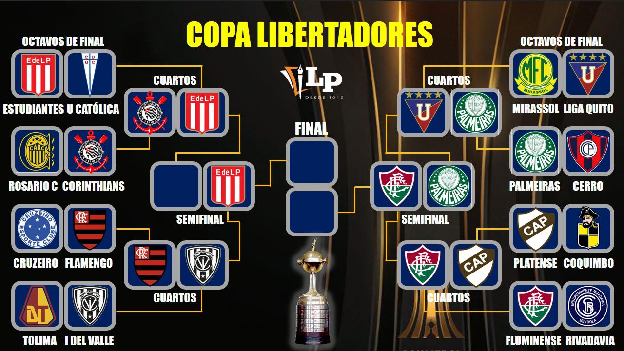 Copa Libertadores 2026, Club Corinthians, Club Estudiantes