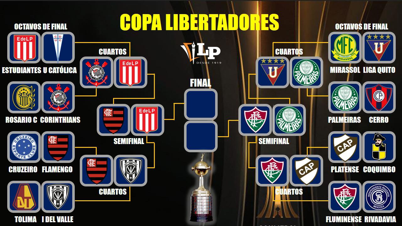 Copa Libertadores 2026, Club Flamengo, Club Independiente del Valle