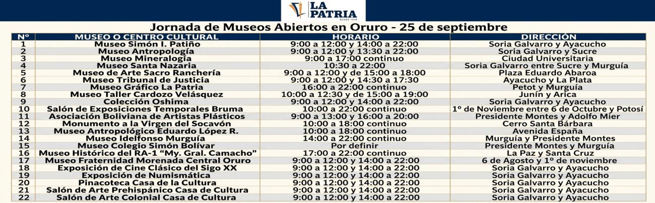 lista de museos