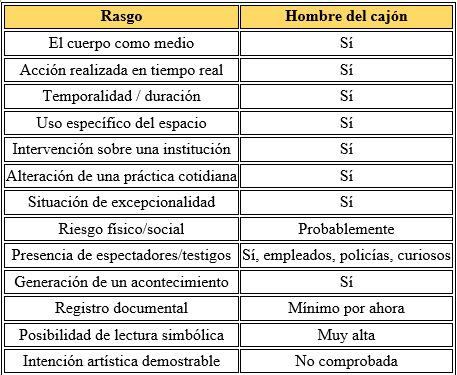 tabla
