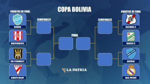 División Profesional 2026, Club Bolívar, Club Aurora