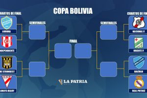 División Profesional 2026, Club Bolívar, Club Aurora