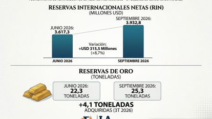 datos de las reservas internacionales