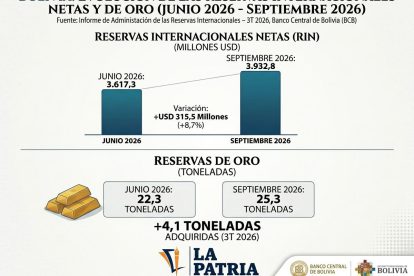 datos de las reservas internacionales