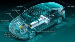 automóvil eléctrico