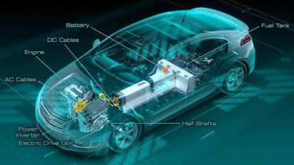 automóvil eléctrico