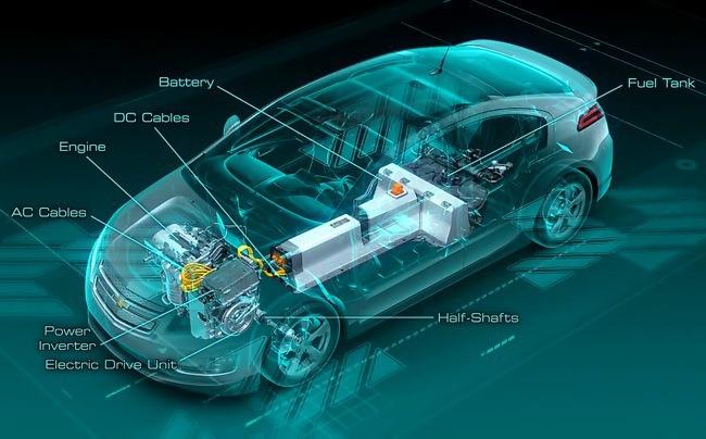 automóvil eléctrico