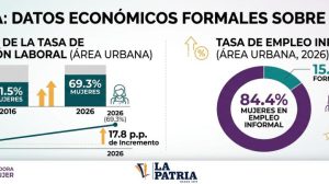Datos estadísticos sobre el empleo de mujeres en Bolivia