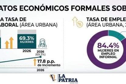 Datos estadísticos sobre el empleo de mujeres en Bolivia
