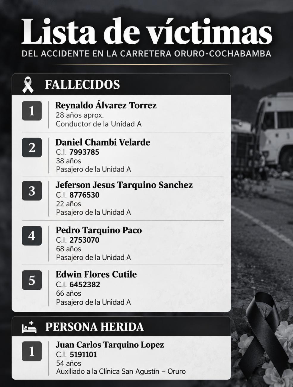 Lista de fallecidos