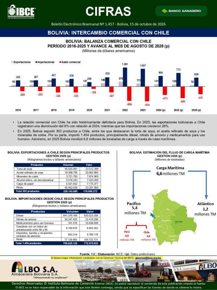 Registro de datos IBCE
