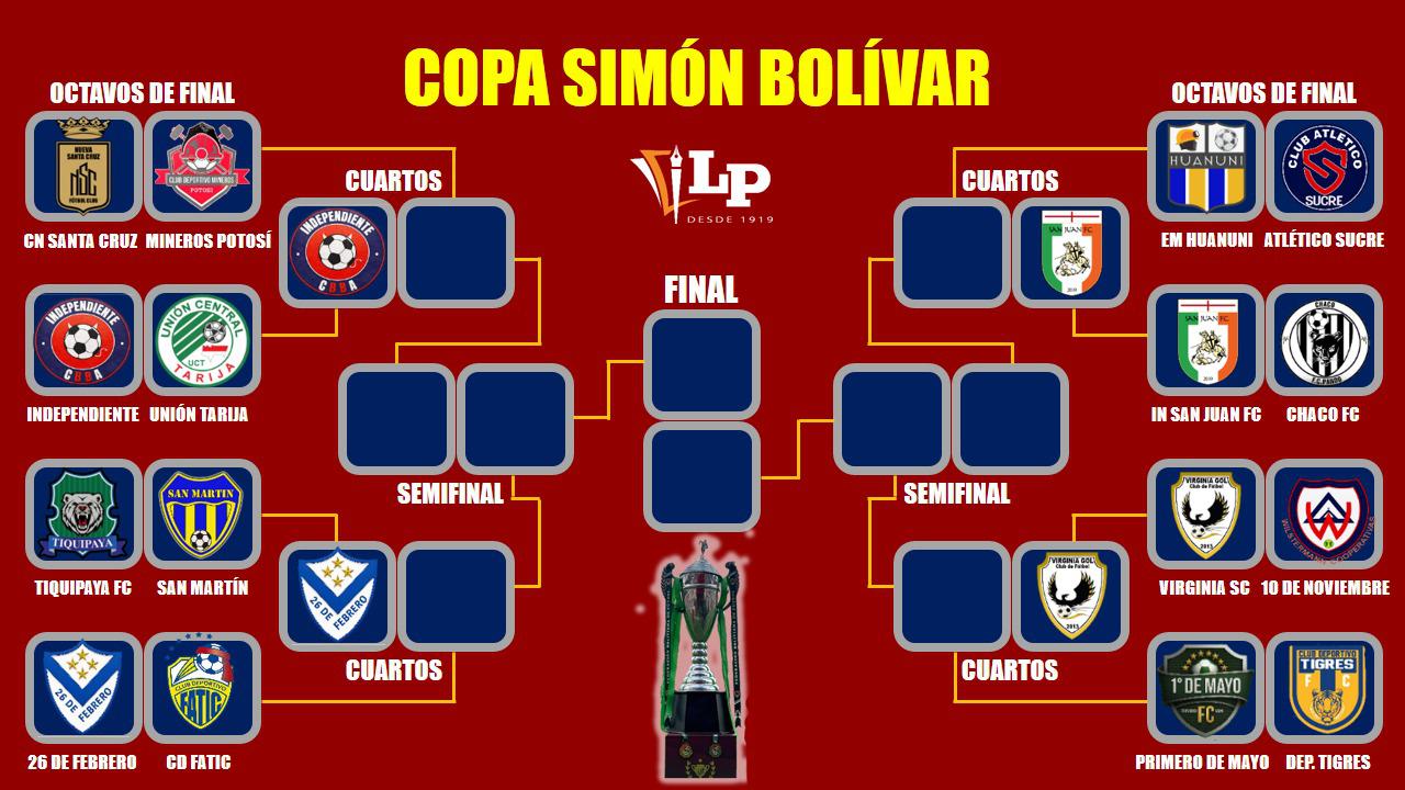 Copa Simón Bolívar 2026, Club 26 de Febrero, IN San Juan FC