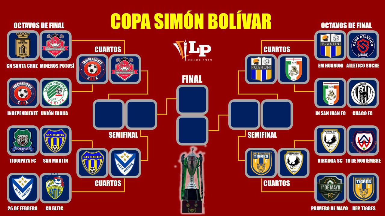 Copa Simón Bolívar 2026, Clasificados a cuartos de final, Club San Martín