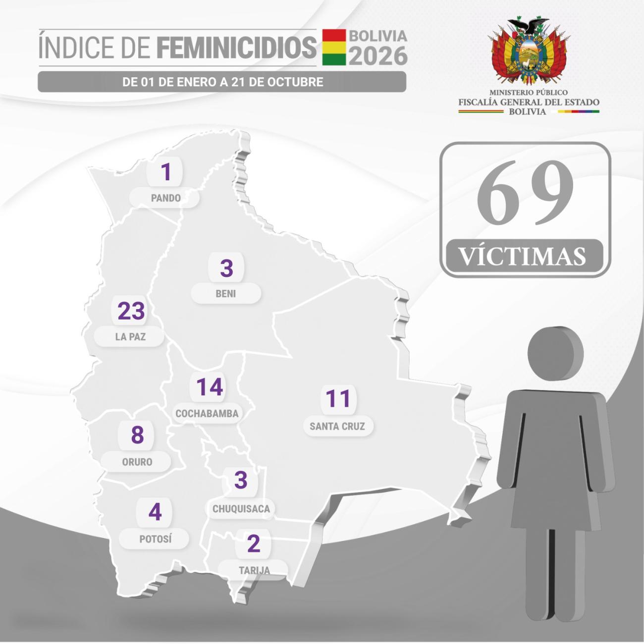 infografia