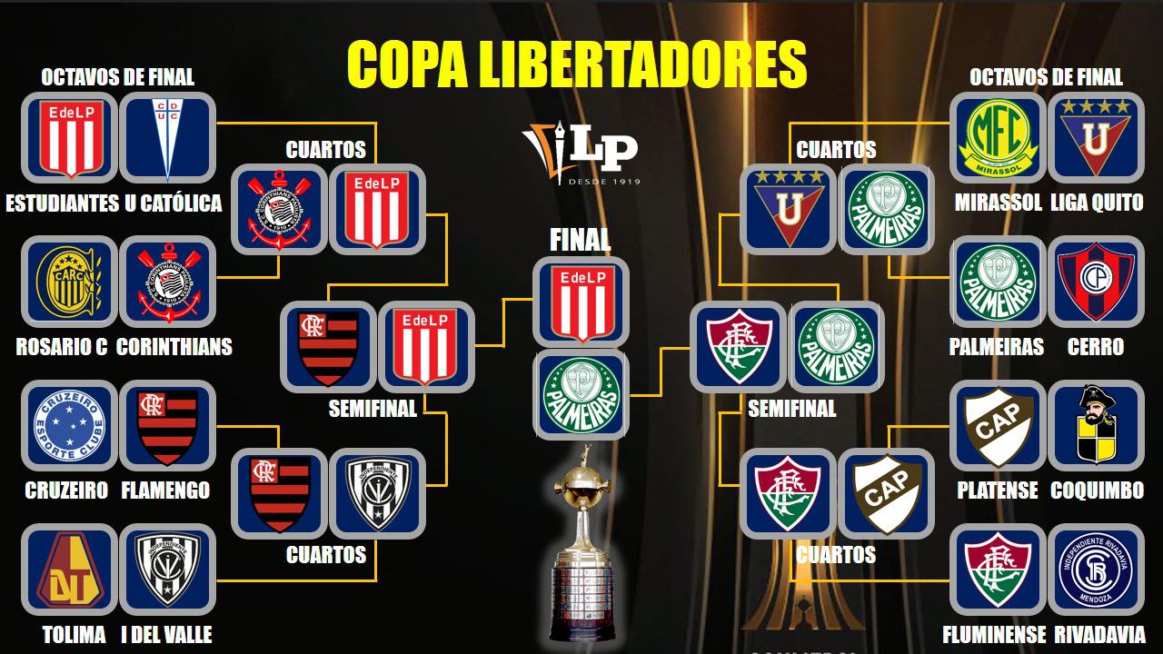 Copa Libertadores 2026, Club Estudiantes, Club Flamengo