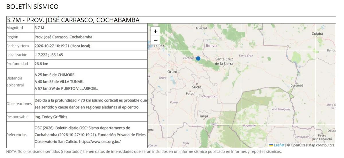Boletín sísmico